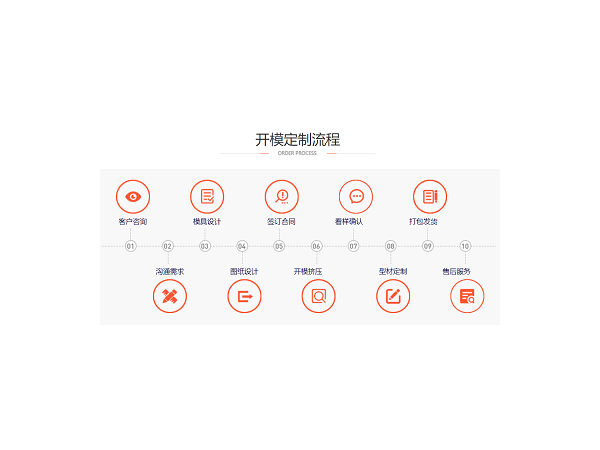 鋁型材開(kāi)模加工，找對(duì)廠家很重要